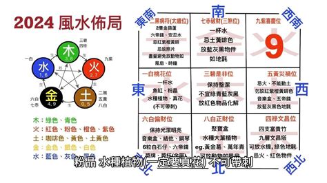 龍年風水|七仙羽2024龍年運程│風水佈局6大方位即時睇 甲辰。